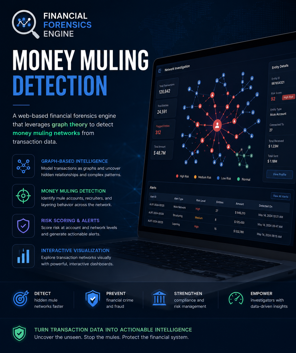 FINANCIAL FORENSICS ENGINE