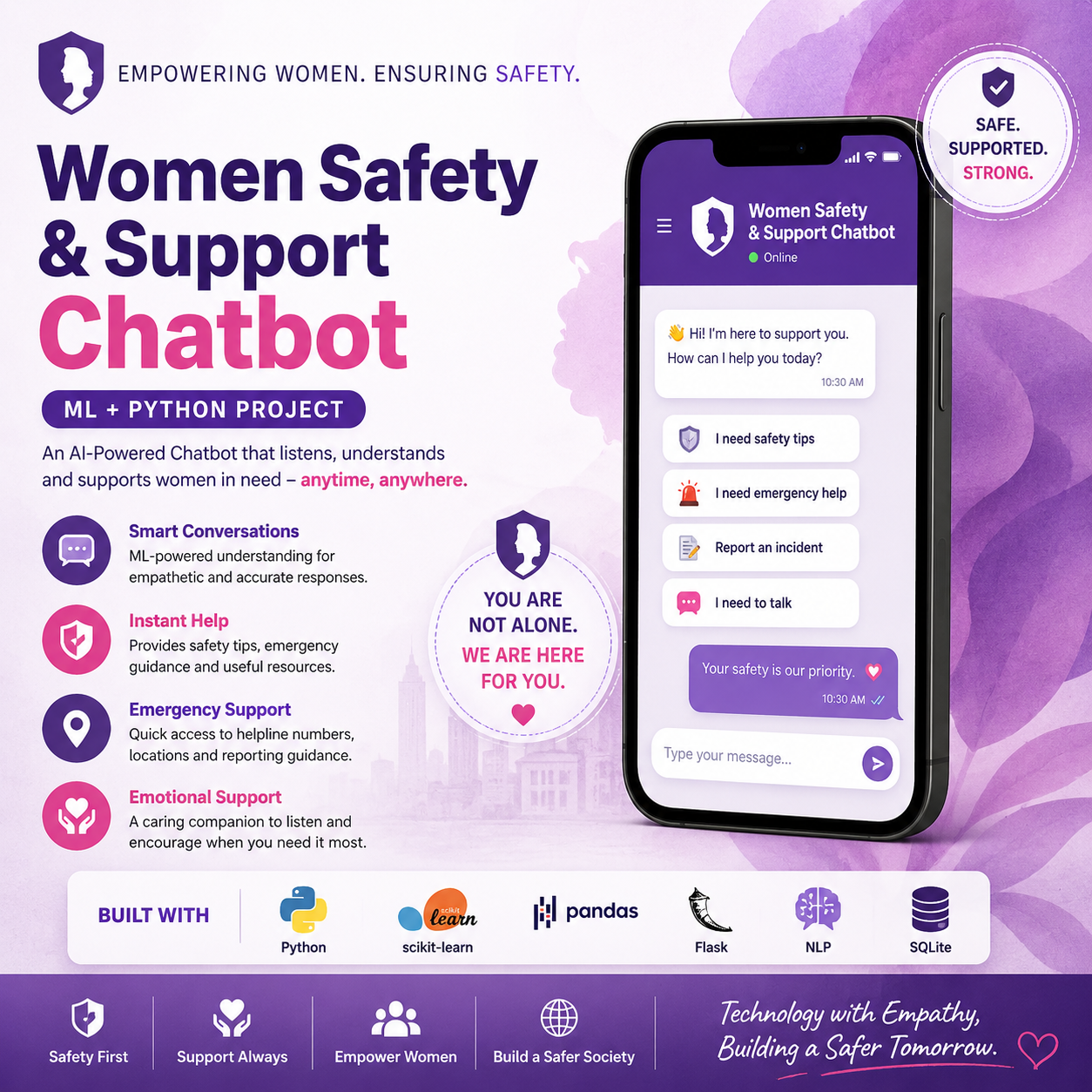WOMEN SAFETY CHATBOT